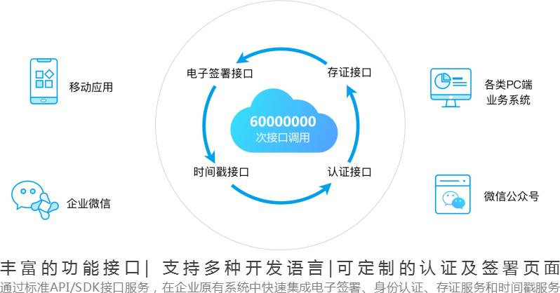 什么是开放api接口
