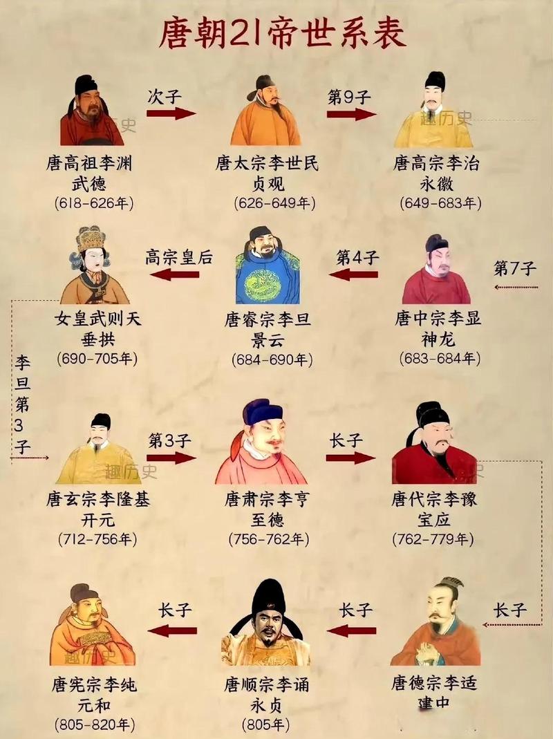 大唐最后一个皇帝