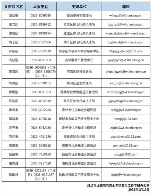 天然气投诉电话
