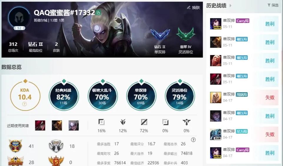 lol排位70胜率什么水平