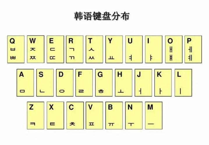 vivo怎么输入韩文