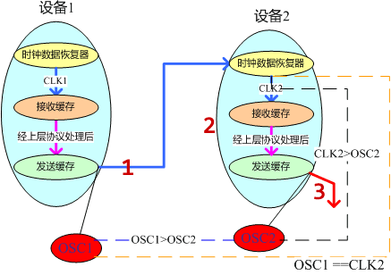i帧间隔多少合适
