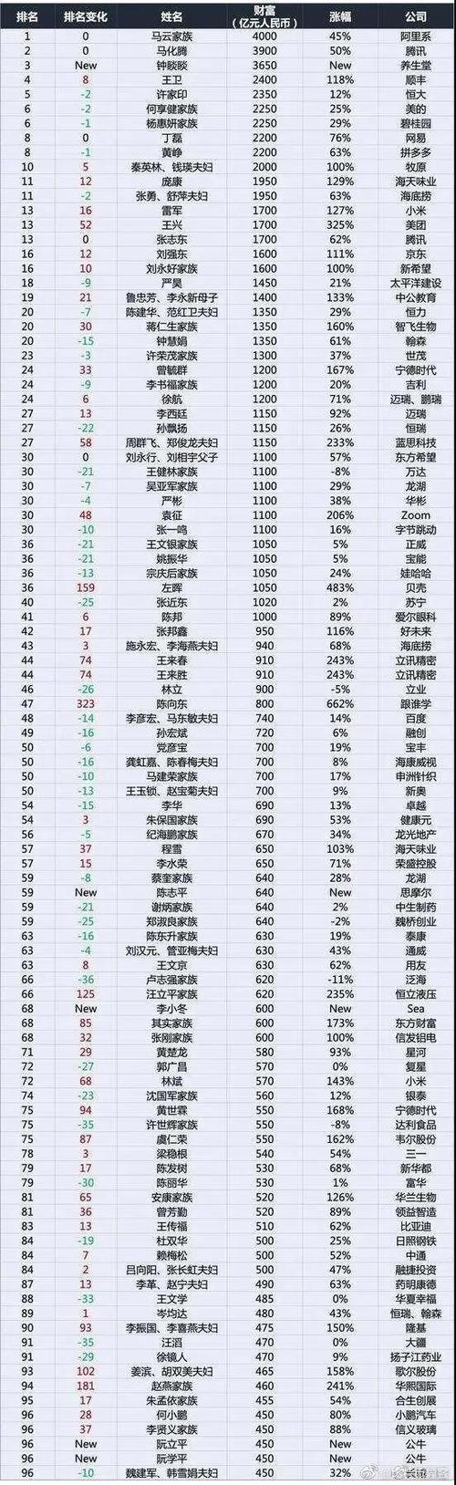 马云财富排行榜