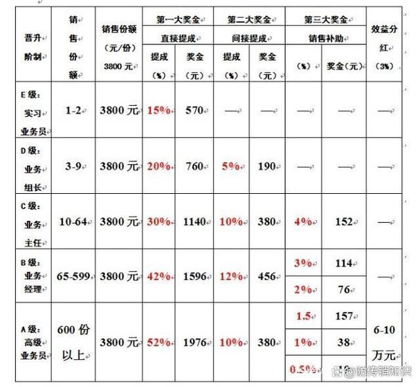 69800元民间投资合法吗