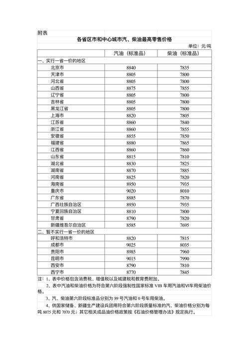 木焦油多少钱一吨收购