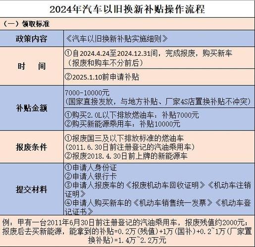 多多以旧换新流程