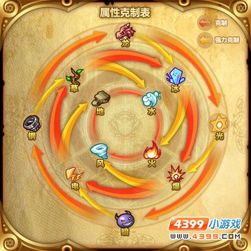 什么属性克制圣灵系游戏截图