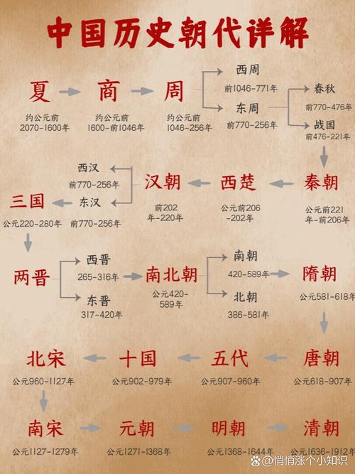 五代十国是指什么朝代