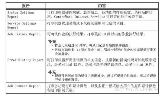 s2110怎么看打印张数
