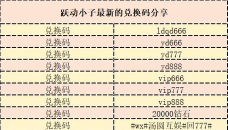 最新qq会员兑换码大全图标