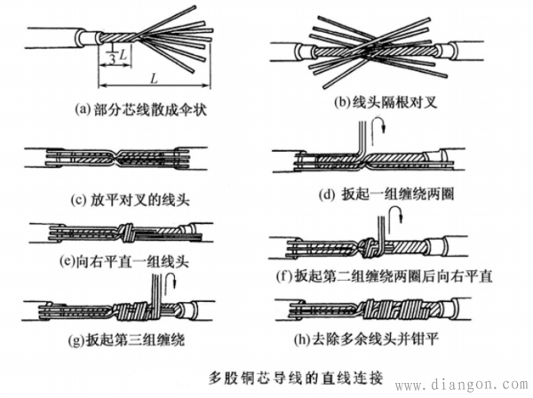 多股软铜线接法图解