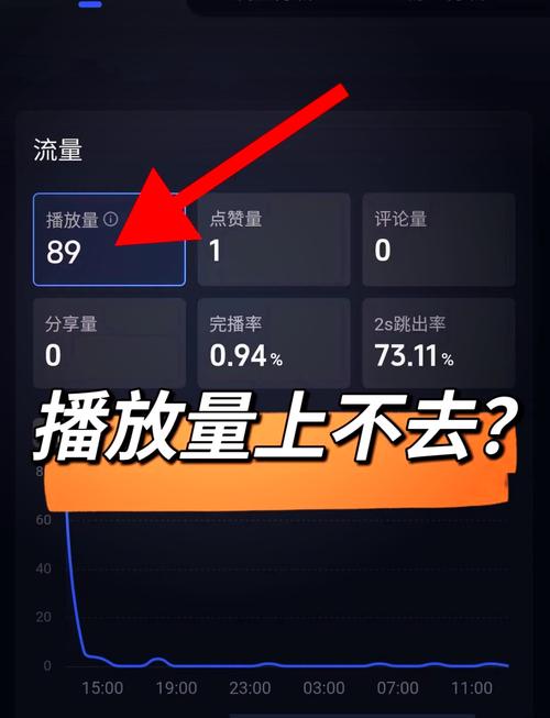 播放量突然下降怎么办