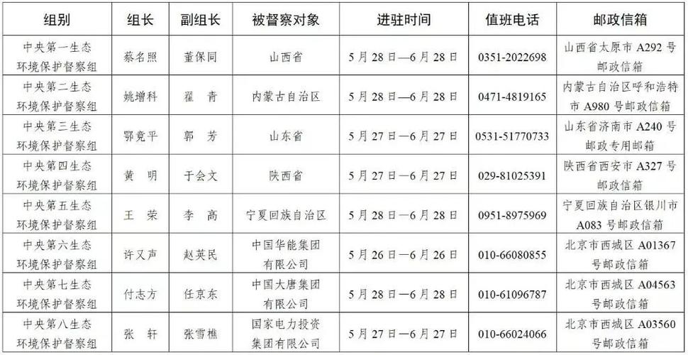 督察大队电话号码是多少