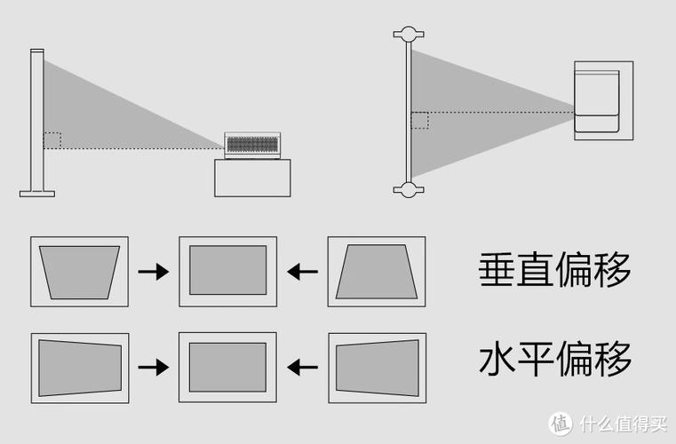 投影仪屏幕比例