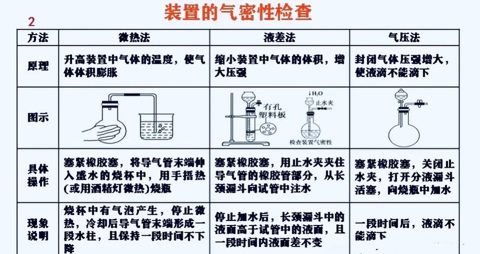 苹果手机气密性检查方法