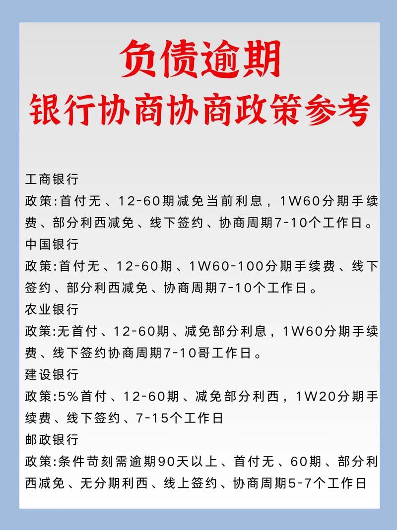 可以和银行协商还款吗
