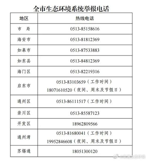 天津市环保局举报电话号码