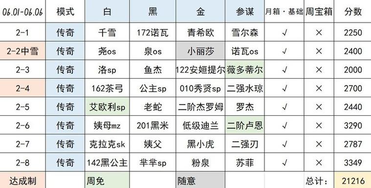 万象物语探索装备解锁