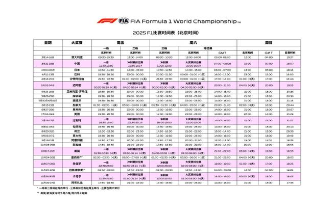 f1赛程