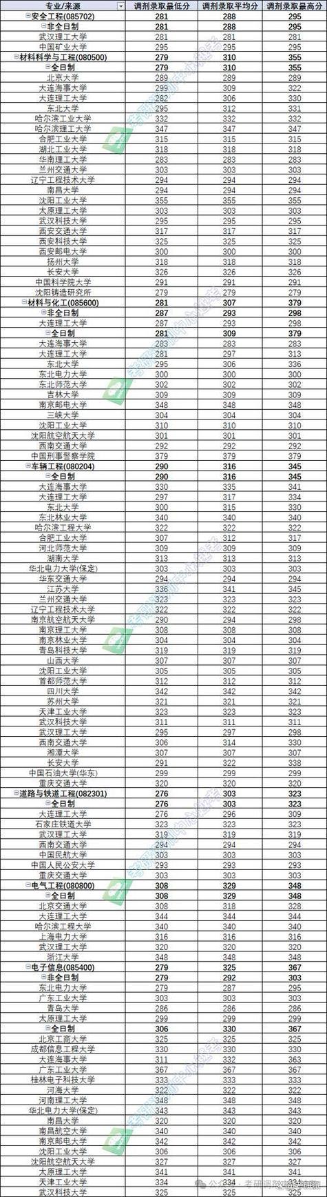大连交通大学一本专业