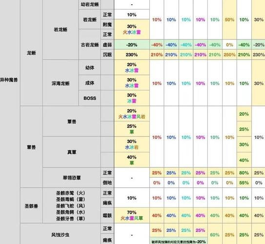 问道宝宝抗性点怎么加