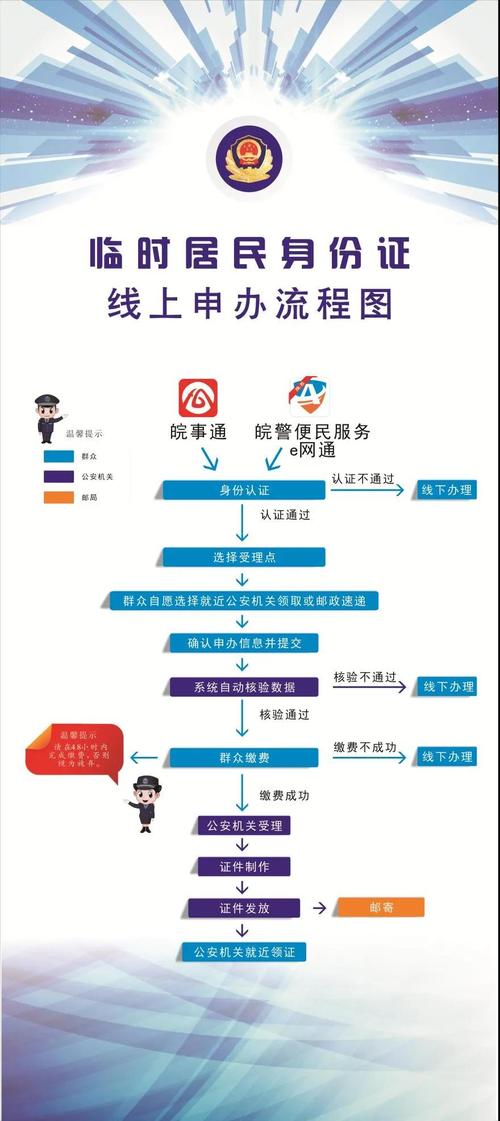 办理身份证在哪里办理