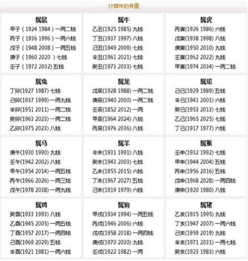 周公解梦图解码