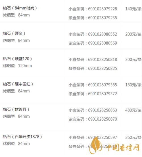 钻石系列香烟价格表和图片