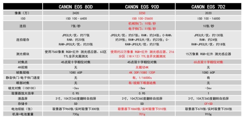佳能90d使用说明游戏截图