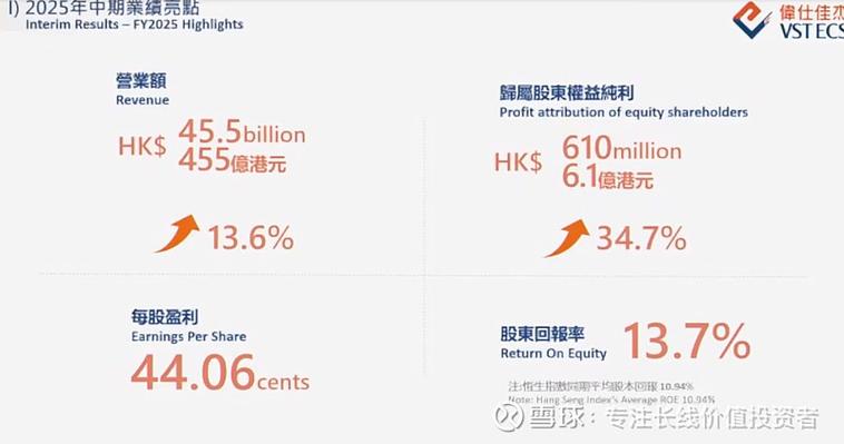 鲲鹏集团业绩