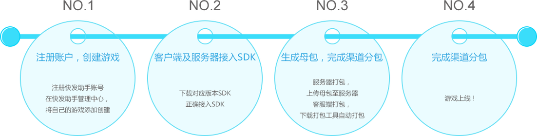 快发助手下载