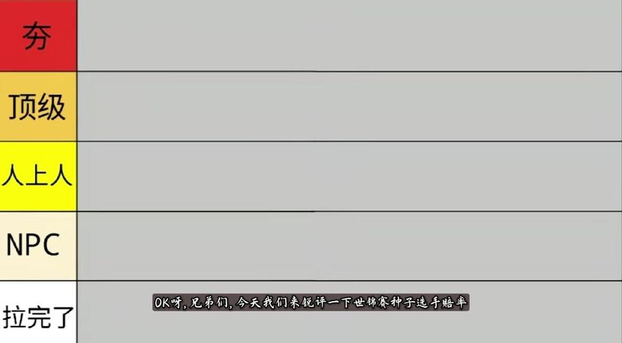 赛季积分怎么清零的