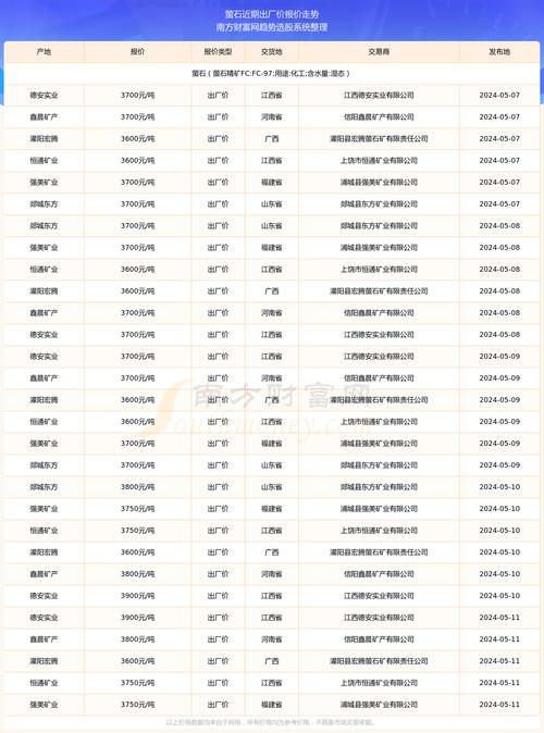 萤石云收费价目表