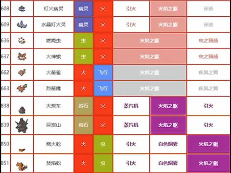 宝可梦 最强特性缩略图