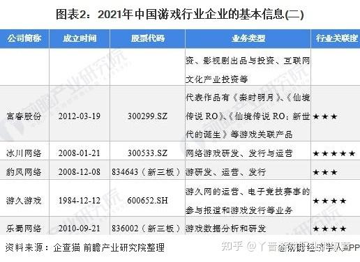 游戏行业国家政策