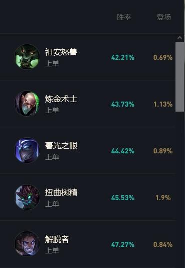 青钢影最怕的5个英雄缩略图