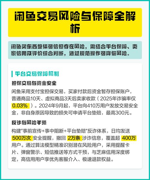 闲鱼店铺保障要交钱吗