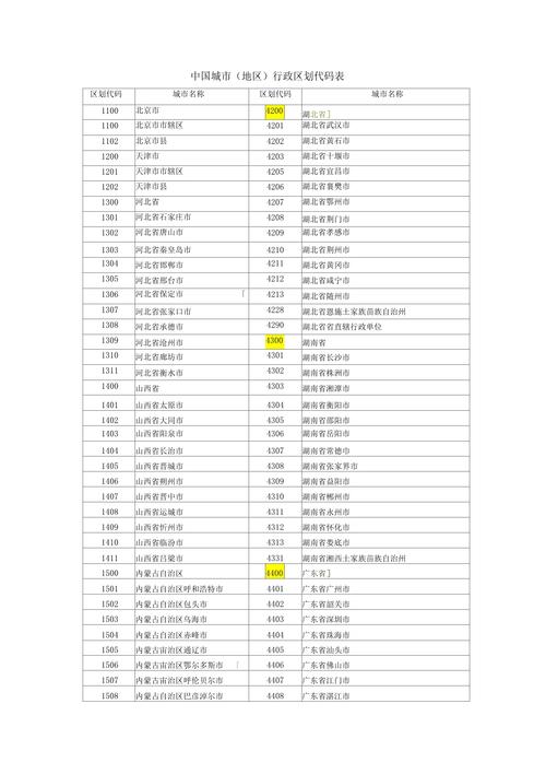 辐射4地图全开代码怎样关闭
