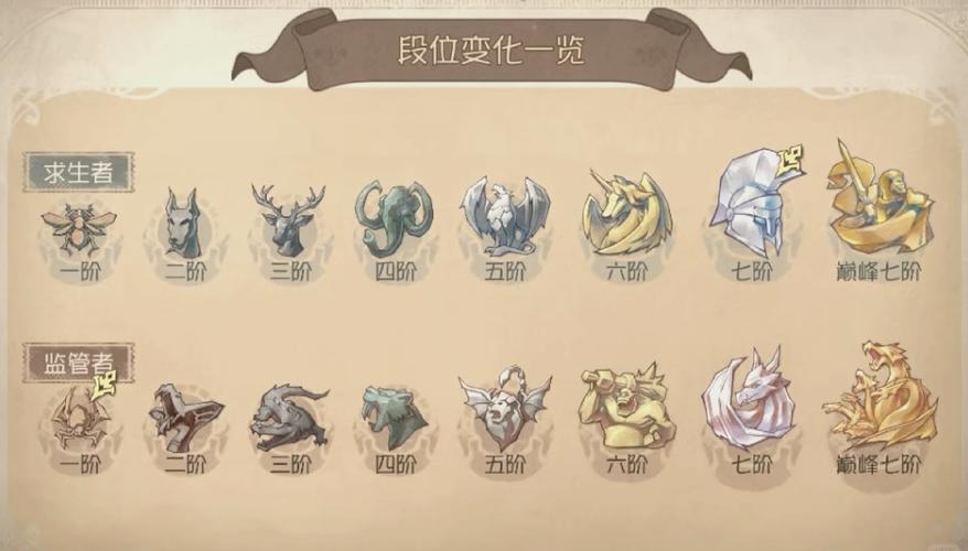 第五人格五人排位