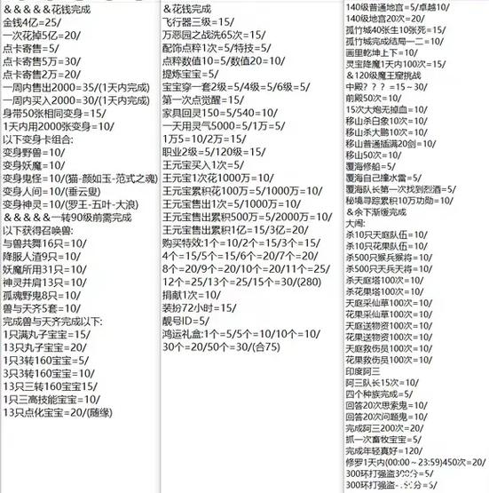 大话2功绩4800花钱攻略