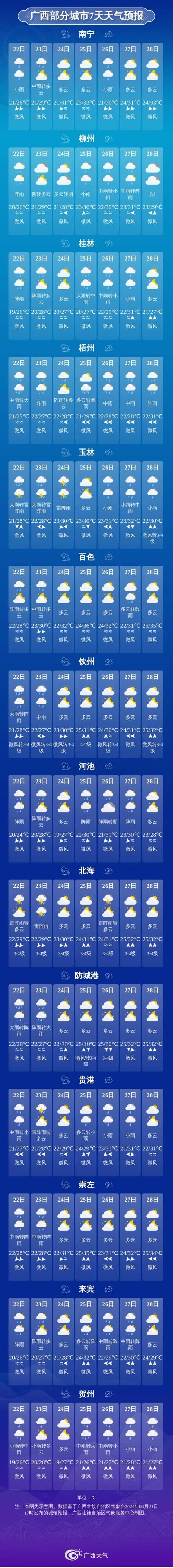 广酉天气预报