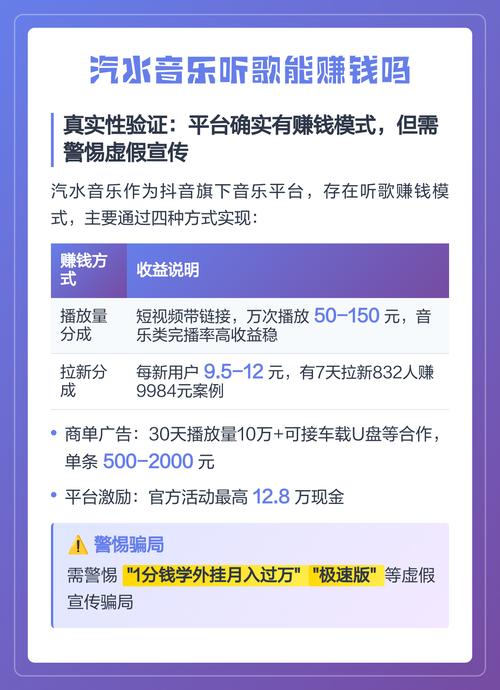 微鲤听歌能赚钱吗