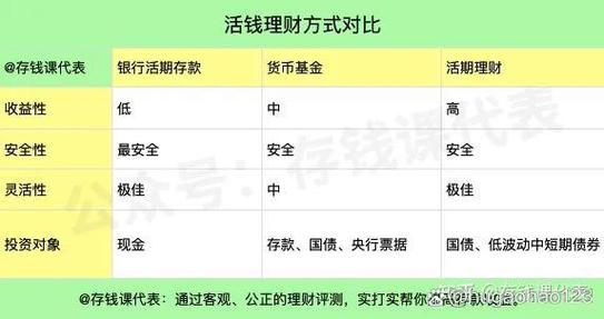 银行t0级别