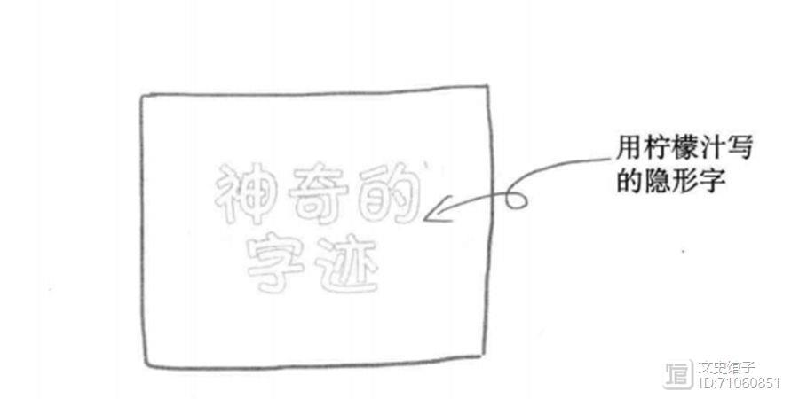 手机输入法输入时看不到字