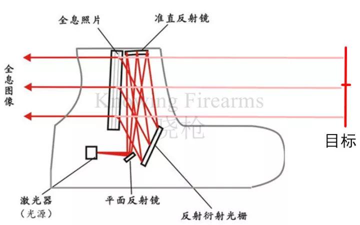 红点怎么瞄准