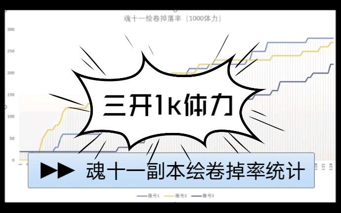 魂11体力