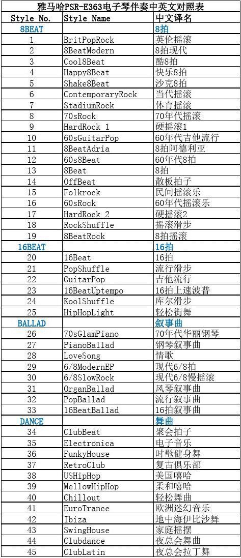 雅马哈中英文对照表