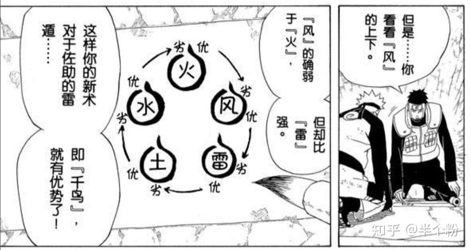 火影五遁相生相克