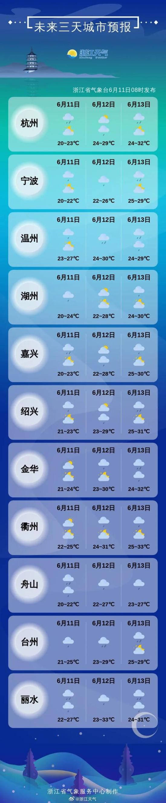 未来三天全国天气缩略图