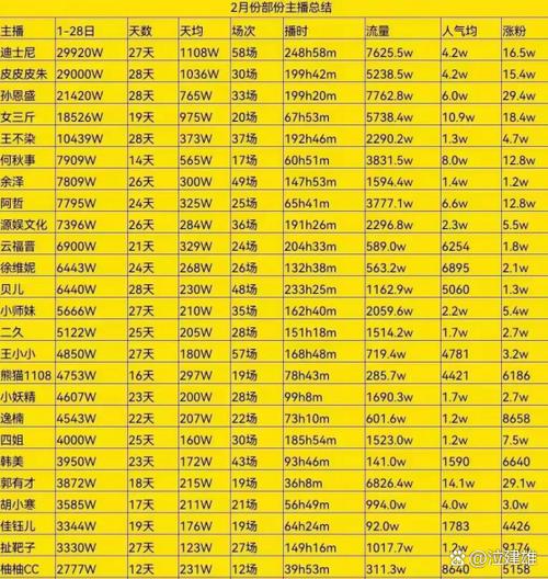 抖音娱乐主播一个月能赚多少钱